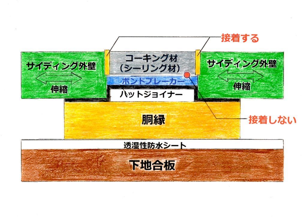 ２面接着